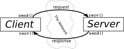 [Client-Server Interaction Diagram]